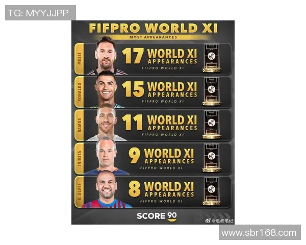 2025年全球足球球星薪资排行榜:顶级球员年薪曝光谁领风骚 2025年全球足球球星薪资排行榜:顶级球员年薪曝光谁领风骚